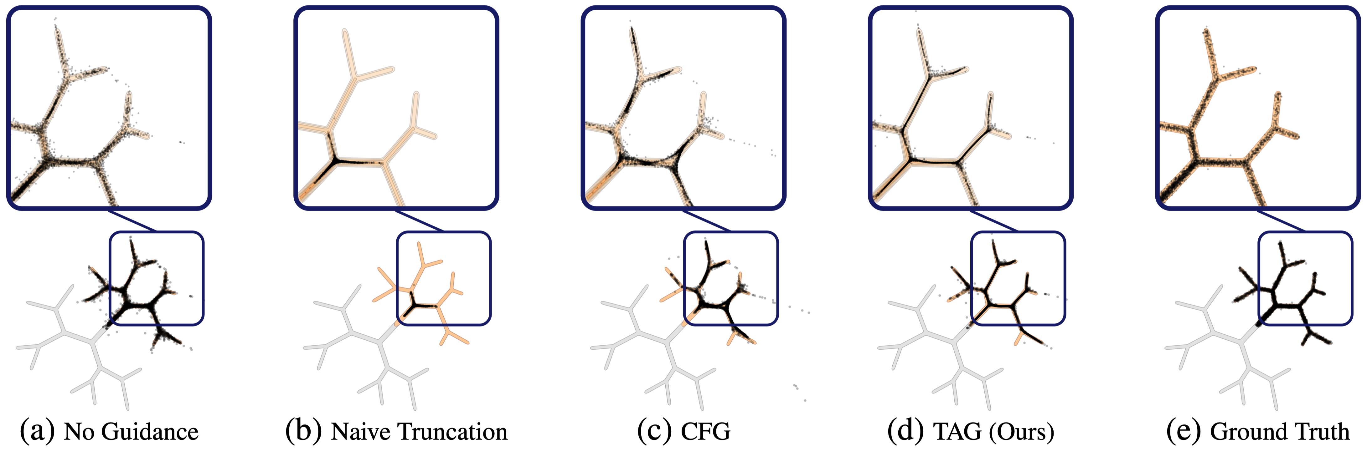 Comparisons diagram
