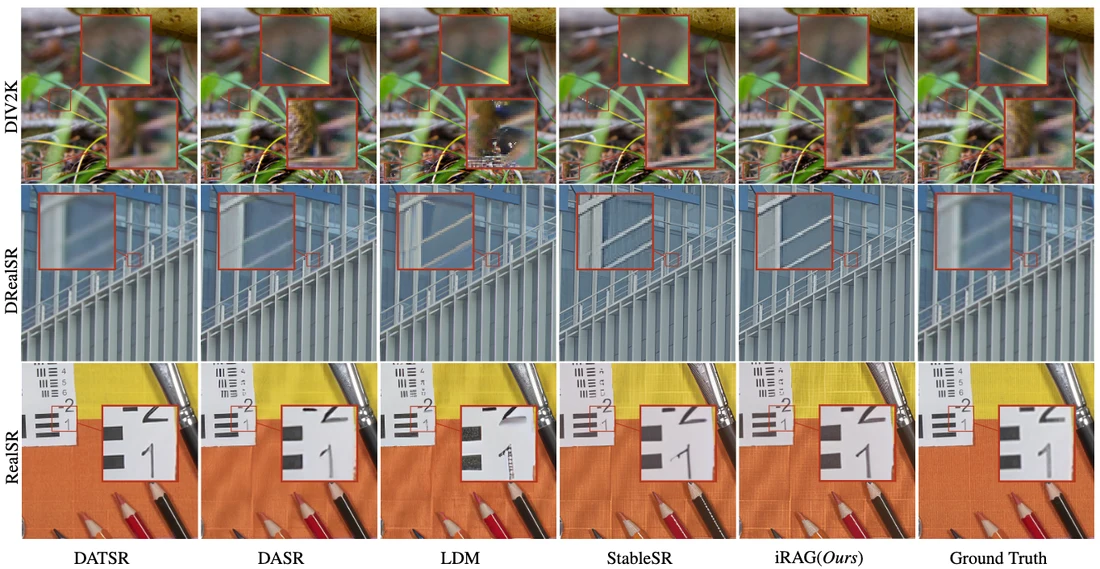 Qualitative super-resolution results compare iRAG with other methods and ground truth.